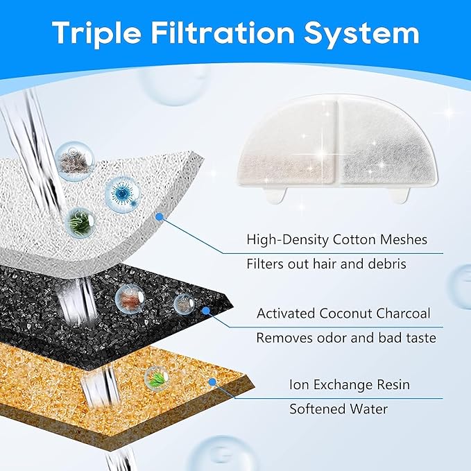 20 Pack Cat Water Fountain Filter Replacement Compatible with Homerunpet Pet Fountain Filters Replacement for Wireless Pumps Pet Fountain WF20/CF20