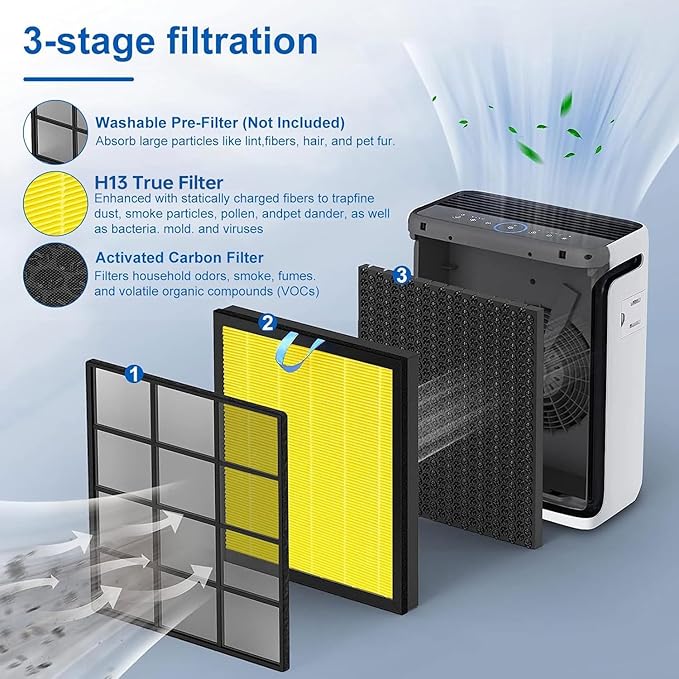 Vital 100S Pet Replacement Filter Compatible with Levoit Smart WiFi Vital 100S Air Puri-Fier, 3-in-1 Replacement Filter and High-Efficiency Activated Carbon Filter, Vital 100S-RF, 2 Pack.