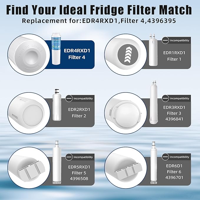 UKF8001 Water Filter Replacement for Whirl-pool EDR4RXD1, Replacement for Every-drop Filter 4, UKF8001AXX-200, UKF8001P, 4396395, 469006, Puriclean II, FMM-2, RWF0900A,Pack of 3