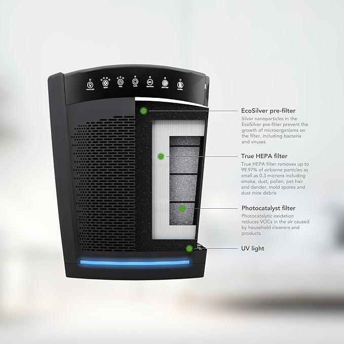 Hunter HP850 Air Purifiers for Home Large Room and Bedroom. True HEPA Air Purifier for Pets, Odors, Allergens, Smoke, Dust. 4 Fan Speeds, Quiet Sleep Mode, UV Mode. Filters 2585 Ft² per hour. White