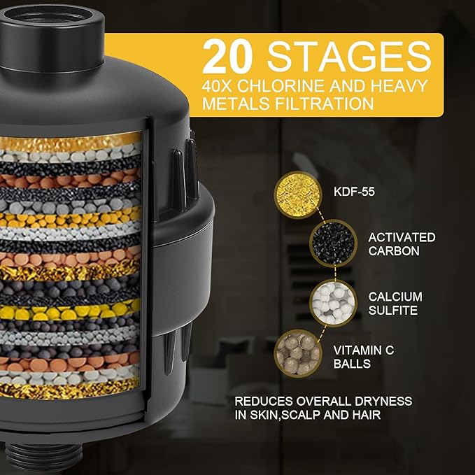 BESy HEAVY DUTY Filter for Hard Water High Output Shower Filtered Universal Multi-Stage Shower Head Filters for Removing Chlorine Improves The Condition of Your Skin Hair and Nails Matte Black