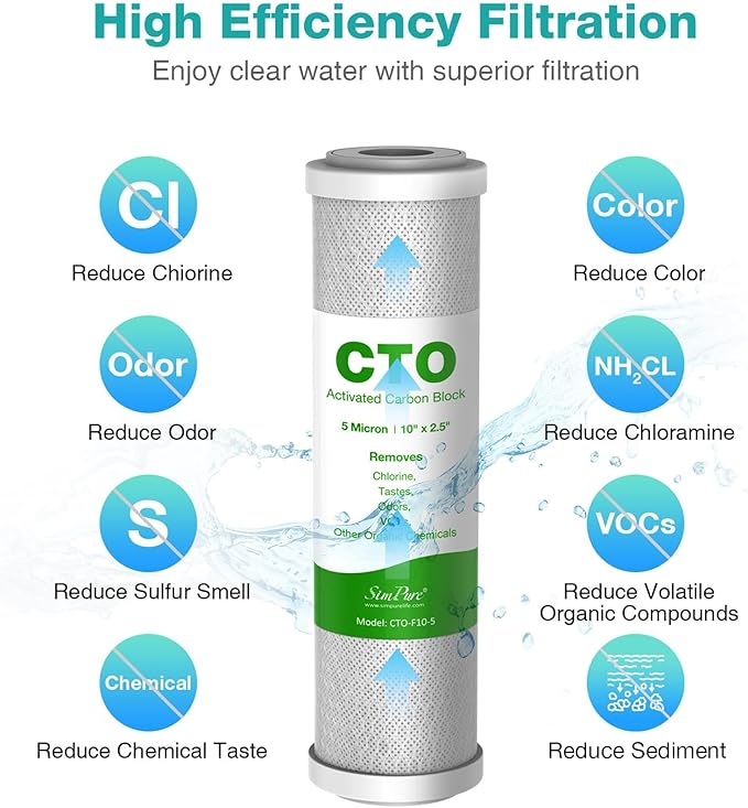 SimPure 5 Micron 10" x 2.5" Whole House Carbon Sediment Water Filter Cartridge Replacement for Home Under-Sink & Countertop Filtration System,10 inch RO Unit, Dupont WFPFC8002, FXWTC, SCWH-5 (24 Pack)