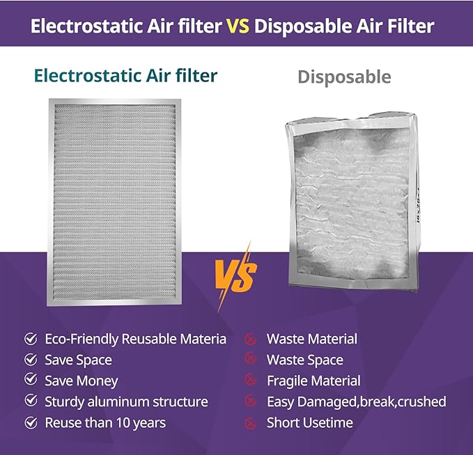 24x24x1 Furnace Filter-MERV8, Washable & Reusable Electrostatic Air Filter, AC/HVAC Furnace Filter, Permanent Air Filter, Breathe Fresher, Easy Install