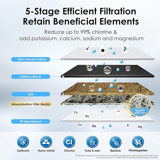 Waterdrop Water Filter for Sink Faucet, NSF/ANSI 42 Certified Countertop Water Filter System, 5-Stage Stainless Steel Faucet, 16000 Gallons, Reduces Heavy Metals and 99% Chlorine, WD-CTF-01(2 Filter)