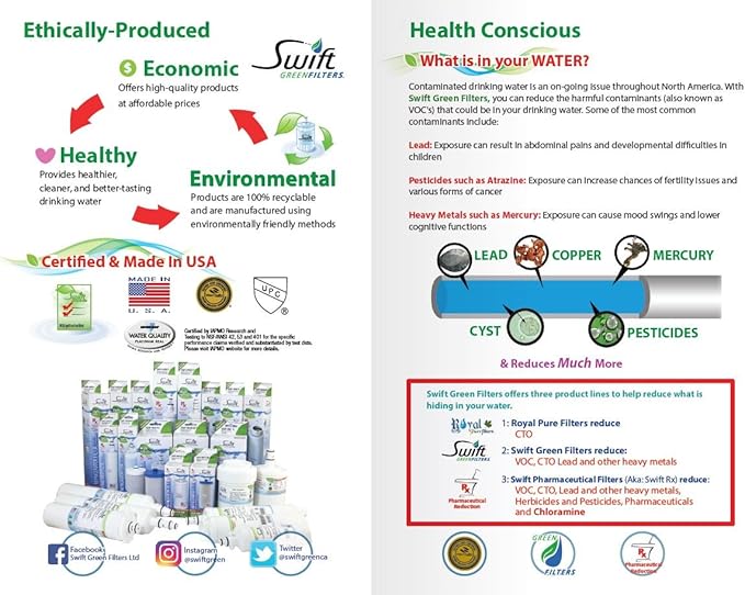 RPF-MWF Replacement water filter for GE MWF, WF287, 46-9991,EFF-6013A,46-9905, by Royal Pure Filters(3Pack)