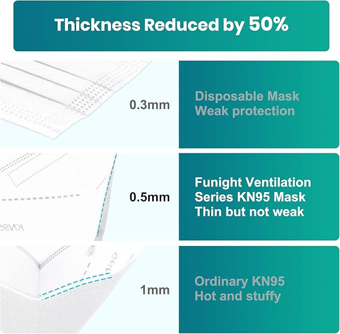 Funight KN95 Face Mask 5-Ply Breathable Filter Efficiency≥95% Protective Cup Dust Disposable Masks Against PM2.5 White 50 Pack