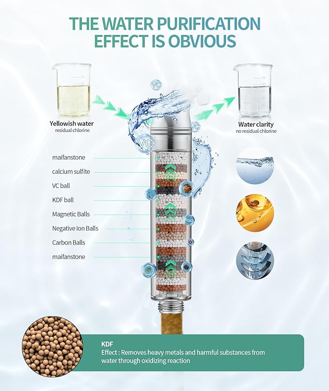 SR SUN RISE Shower Filter for Handheld Shower Head, 1 Pack Replacement Filters for Hard Water Remove Chlorine and Harmful Substances