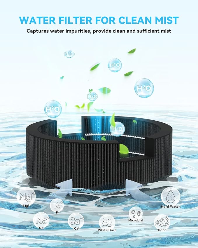 Sprout Evaporative Humidifier Replacement Filter Compatible with LEVOIT Sprout Evaporative Humidifier for Bedroom Baby Sprout Humidifier Replacement Filter, 2 Pack (Water Filter + Air Filter)