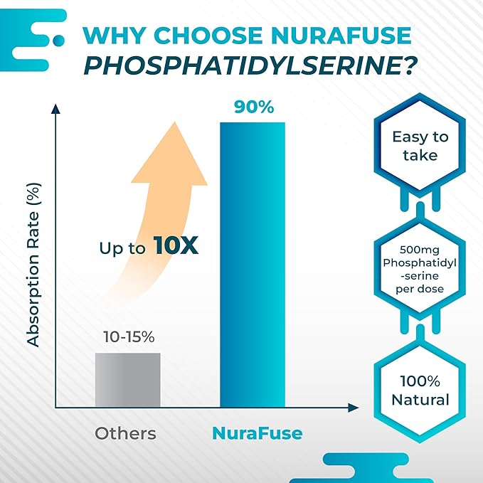 High Potency Phosphatidylserine with Ginkgo Biloba, Magnesium, L-Theanine, Ashwagandha & Black Pepper – Supports Brain Wellness, Cortisol Health & Healthy Aging* – Made in The USA