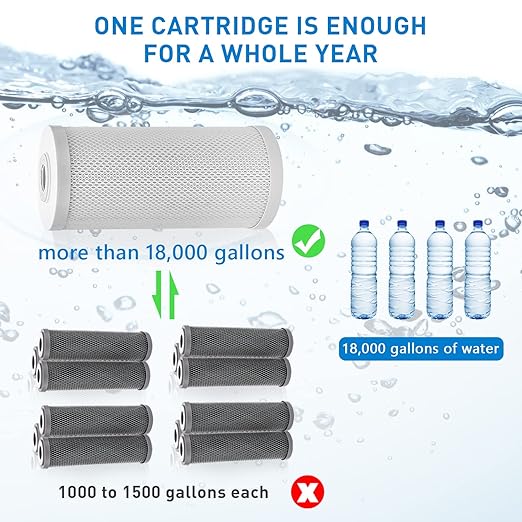 RV Water Filter System, Clog-Resistant Inline Water Filter with Brass Threads, 5-Stage Filtration in One NSF-Certified 4.5x10 Inches ACF Cartridge, Max 90 PSI Pressure Resistance