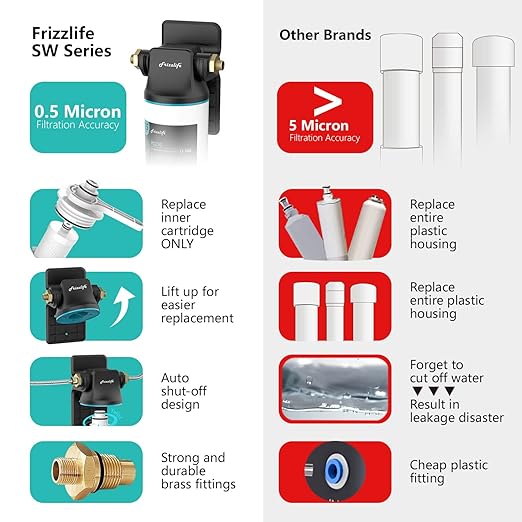 Frizzlife SW10 Under Sink Water Filter System, NSF/ANSI 53&42 Certified, Reduces 99.99% Lead, Chlorine, Bad Taste & Odor, Direct Connect Water Filter, 8K Gallons High Capacity, 0.5 Micron, USA Tech