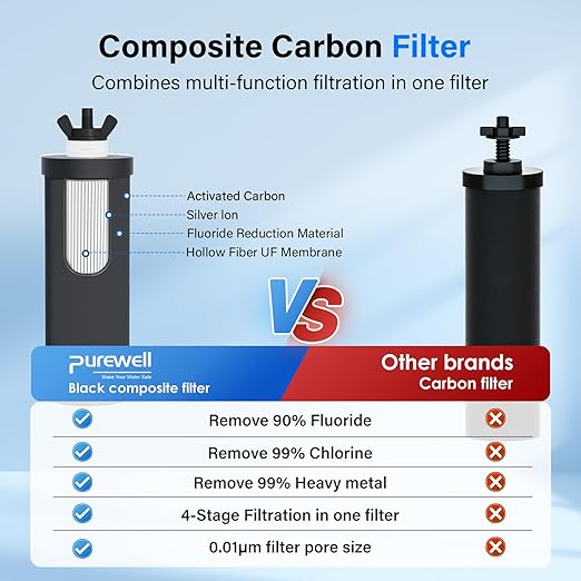 Purewell 2.25G Gravity Water Filter System with Water Level Window, 7-Stage 0.01μm Ultra-Filtration Countertop System with 4 Filters and Stand, Reduce Fluoride & Chlorine, Up to pH 9, PW-KS-FT