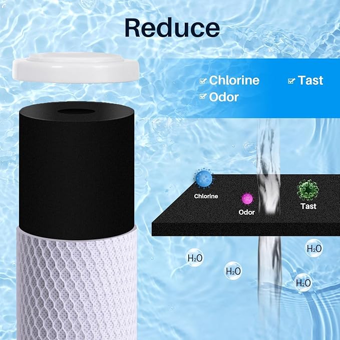 CFS – 8 Pack Carbon Block Water Filter Cartridge Compatible with Hydro Life 52418 C-2471 Models – Removes Bad Taste and Odor – Whole House Replacement Filter Cartridge – 1 Micron