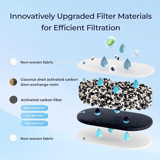 Waterdrop Water Filter Pitcher with 1 Filter, 200-Gallon Long-Life, 10-Cup Large Water Filter Pitcher, NSF Certified, 5X Times Lifetime, Reduces PFOA/PFOS, Chlorine, Pink