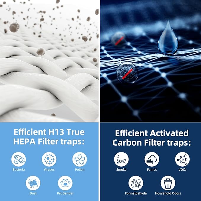 Core 400S Replacement Filter for LEVOIT Core 400S and Core400S-P/Core 400S-rf Smart WiFi Air Purifier,3-in-1 True H13 HEPA Activated Carbon Pre-Filter,2 Pack,White