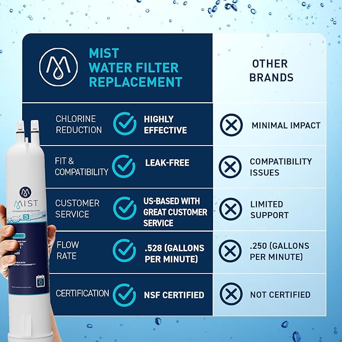 Mist EDR3RXD1 Refrigerator Water Filter Replacement for EveryDrop Filter 3, Whirlpool 4396841, 4396710, Kenmore 46-9030, 46-9083 – NSF 42 Certified – 1 Pack