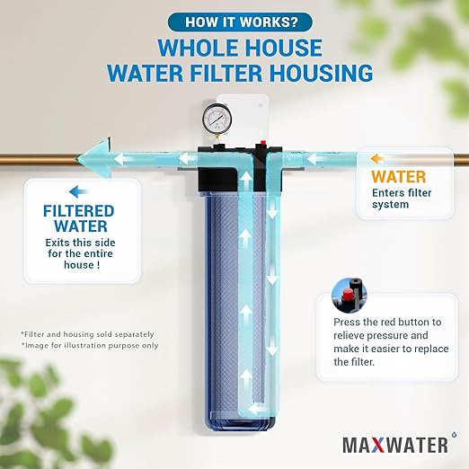 Max Water Whole House 20" x4.5" Purple Clear WH Water Filter Housing 1 inch Inlet/Outlet Ports with Pressure Gauge Wrench and Bracket (1 Housing + 1 Pressure Gauge)