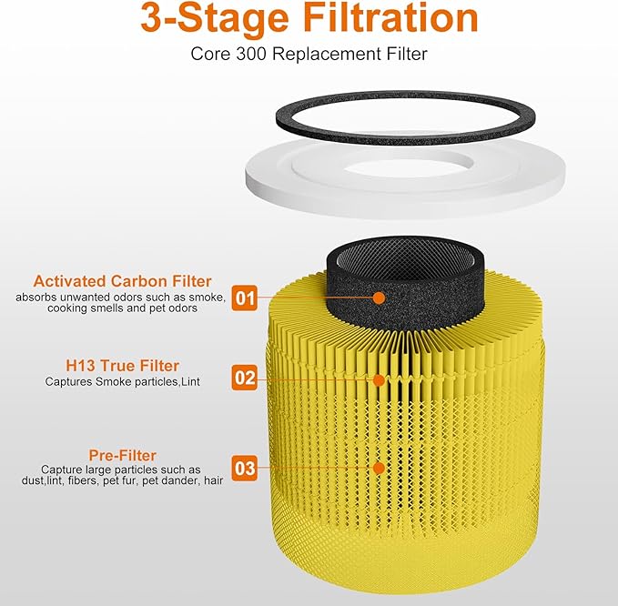 2-Pack Core 300 Replacement Filters for Levoit Core 300/S/S-P & VortexAir Purifiers – Yellow