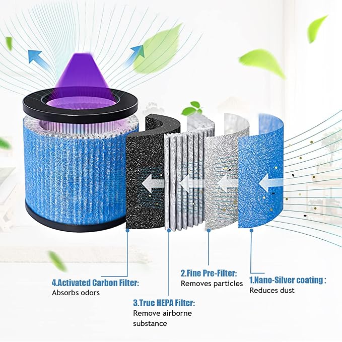 KEEPOW TPAP002 Hepa Filter Replacement Compatible with TOPPIN TPAP002 HEPA Air Purifier Comfy Air C1, Part # TPFF002 (2 Pack)