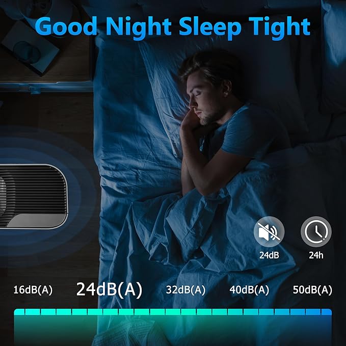 Vital 100 Replacement Filter for LEVOIT Vital 100 Air Purifier, Funmit 3-in-1 H13 True HEPA High-Efficiency Activated Carbon Filter, Compared to Part # Vital 100-RF, 4 Pack