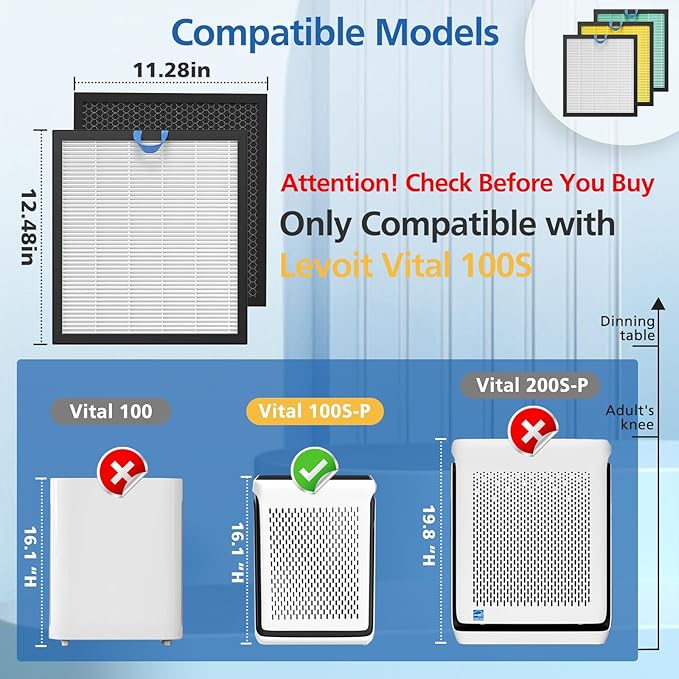 2 Pack Vital 100S Replacement Filter for LEVOIT Vital 100S Air Purifier, 3-in-1 Vital 100s Air Filter and High-Efficiency Activated Carbon Filters, Replace Part #Vital 100S-RF, White