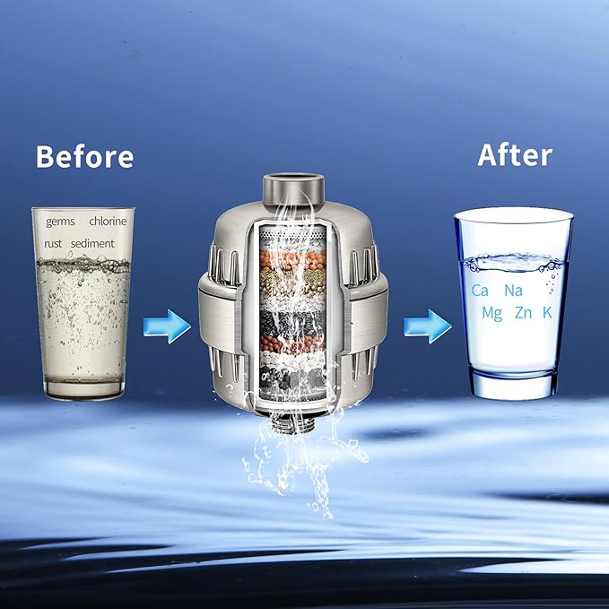 Shower Head Filter, 15 Stage Shower Water Softener, Universal High Output Shower Filter for Removing Chlorine and Fluoride, Improves the Condition of Your Skin, Hair and Nails - Nickel