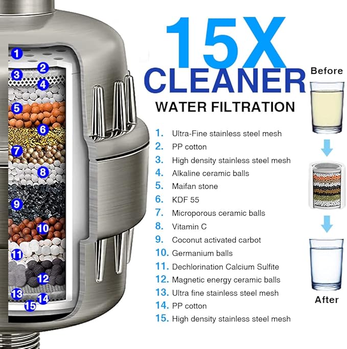 15 Stage Shower Head Filter for Hard Water - High Output Shower Water Softener with 2 Replaceable Filter Cartridges - Reduces Chlorine, Dry Skin & Itchy Scalp