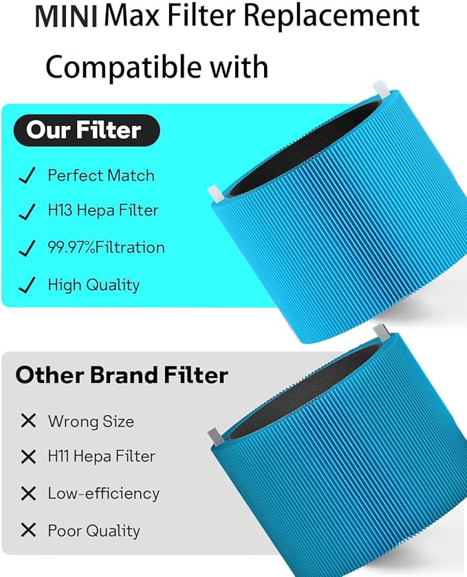 Mini Max AllergenBlock Replacement Filter Compatible with Blue Pure Mini Max AllergenBlock Air Purifier, FMINI Replacement Filter Premium Filter & Activated Carbon Filter,2 Pack