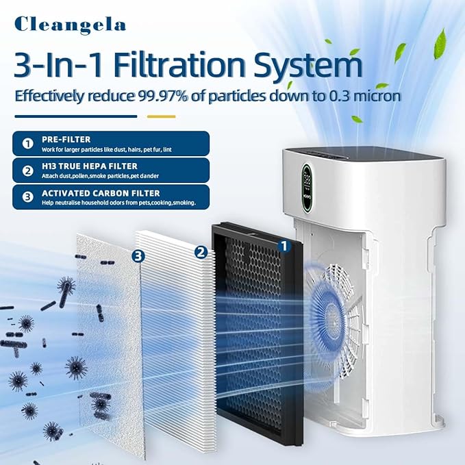 HY4866 Replacement Filter Compatible with MORENTO and WESTHEY HY4866 Air Purifier, YIOU M1 Air Purifier Replacement Filter Enhanced Version HY4866 Genuine Air Purifier Filters 4 Pack