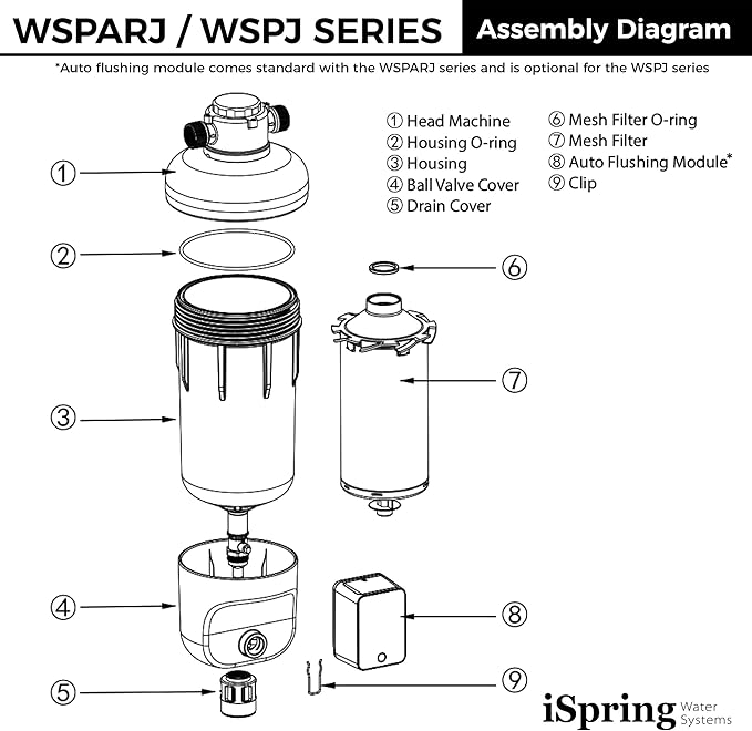 iSpring WSP500J Reusable Whole House Spin-Down Sediment Water Filter, Upgraded Jumbo Size, Large Capacity, 500-Micron Flushable Prefilter Filtration, 1" MNPT + 3/4" FNPT, Lead-Free Brass
