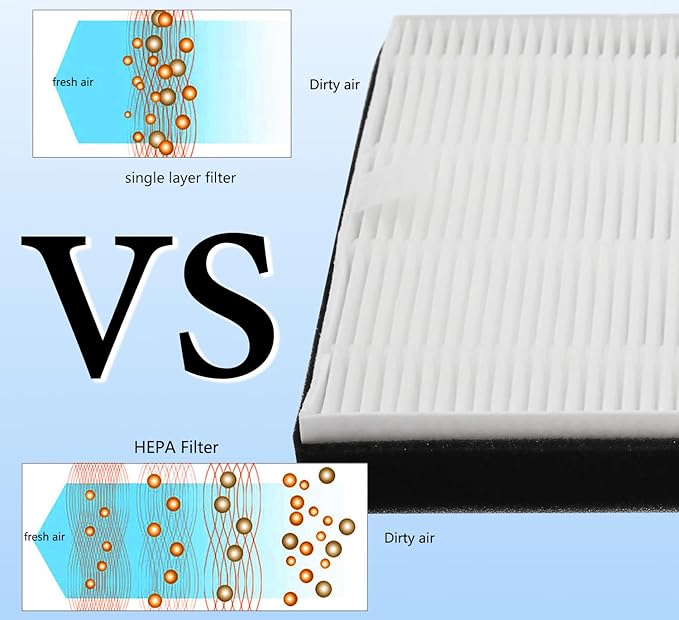 2 Packs F2 A2 H13 True HEPA Filter Replacement Compatible with 3M Filtrete Room Air Purifier Models FAP-C02WA-G2 FAP-C03BA-G2 FAP-T03BA-G2 FAP-SCO2N FAP-CO2-A2 FAP-CO3-A2 FAP-TO3-A2
