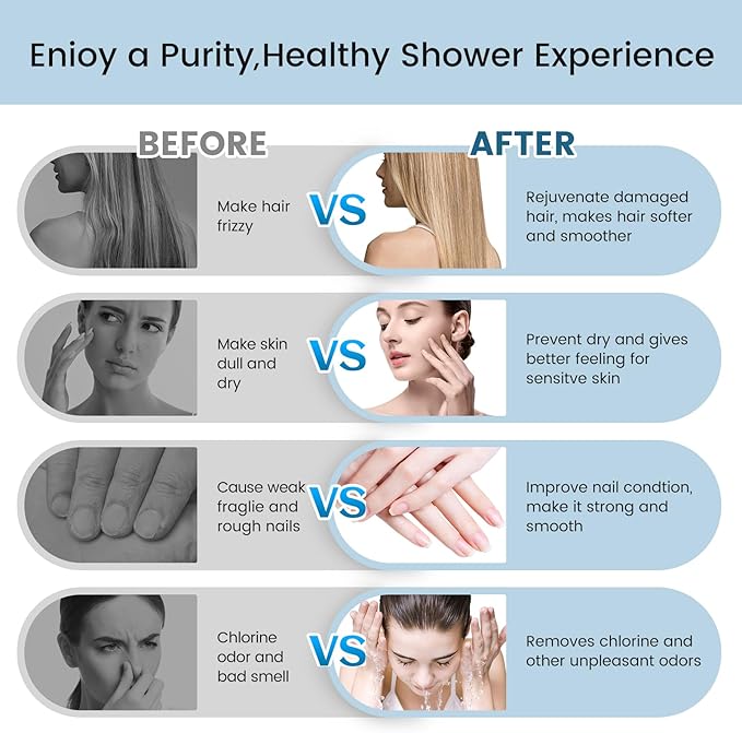 FEELSO 11-Spray Filtered Shower Head Handheld, High Pressure Showerheads with Filters Water Pressure Adjustment for Hard Water - Reduce Dry Skin, Power Wash to Clean Tub, Tile, Pets