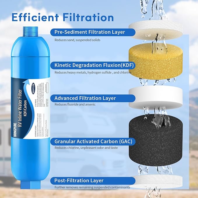 RV Inline Water Filter, NSF 42/372 Certified, Reduce Chlorine, Odor, Taste, Rust and Fluoride in Drinking Water, Dedicated for RVs and Marines, Pack of 2