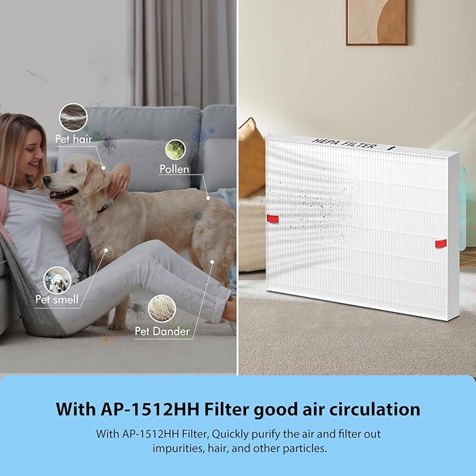 AP-1512HH Filter Replacement for Coway Airmega AP-1512HH and 200M Air Purifiers, 2 True HEPA and 4 Carbon Pre-Filter, Compared to Part # 3304899