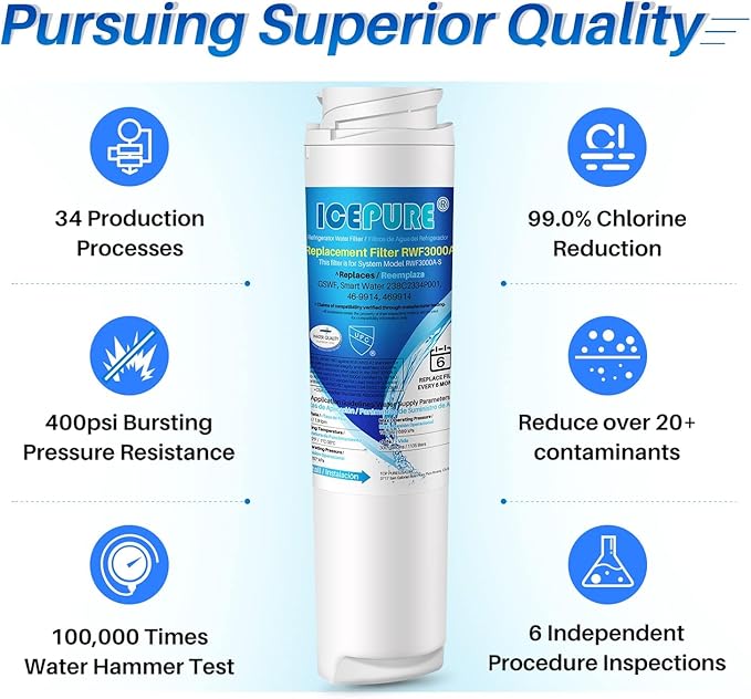 ICEPURE GSWF Refrigerator Water Filter, Replacement for GE GSWF, Smart Water 238C2334P001, Kenmore 46-9914, 469914, 9914, Utilizes Advanced Activate Coconut Carbon Block 3 PACK