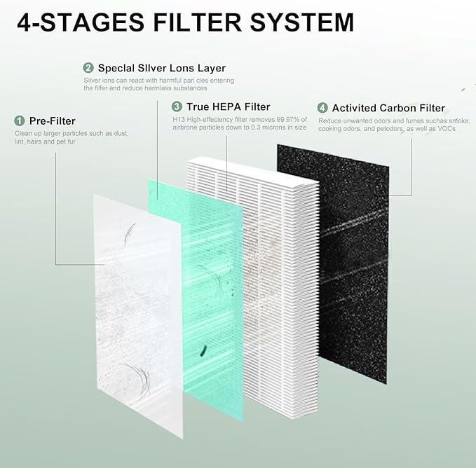 2-Pack MK04 Air Filter Replacement, Compatible with MK04 MG04JH Air Purifier Models, 4-in-1 H13 True HEPA Filter for Pet Dander, Dust, Pollen, and Hair – Pet Dander Version