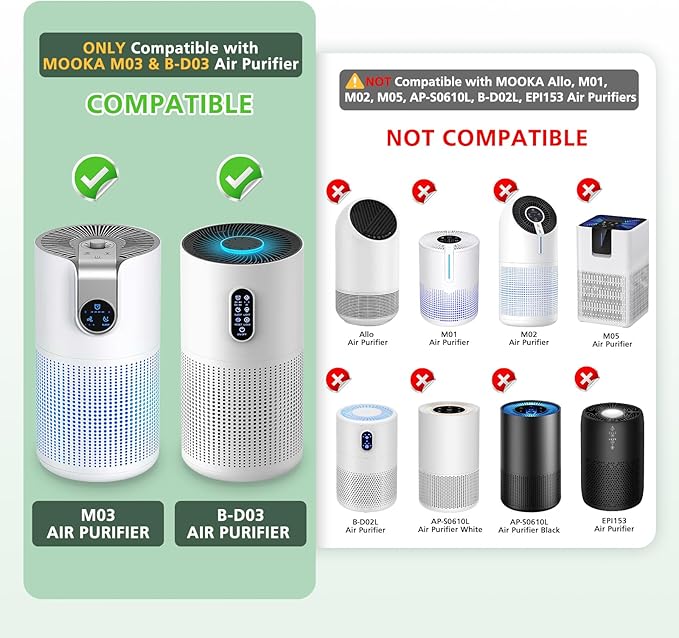 2 Pack M03 Replacement Filter Only Compatible with MOOKA M03 & B-D03 Air Purifier, Efficient Air Filter, 3-in-1 Pre-Filter, HEPA Filter, High-Efficiency Activated Carbon Filter Filtration System