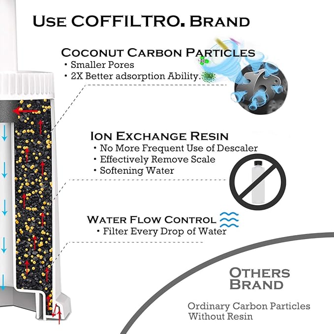 4 Pack Replacement Water Filter Compatible with Breville Sage Claro Swiss For Oracle Barista Bambino Espresso Coffee Machine Part #BES008WHT0NUC1