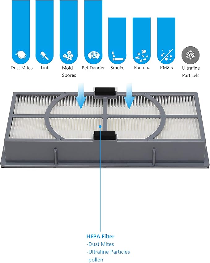2 Pack A/D/H H11 True HEPA-Type Replacement Filter, Allergen Reduction, Compatible with Filtrete FAP-TT-ADH, Compatible with Holmes HAP9243/HAP9415/HAP9423 Air Purifier, Honeywell HPA060(BWM)