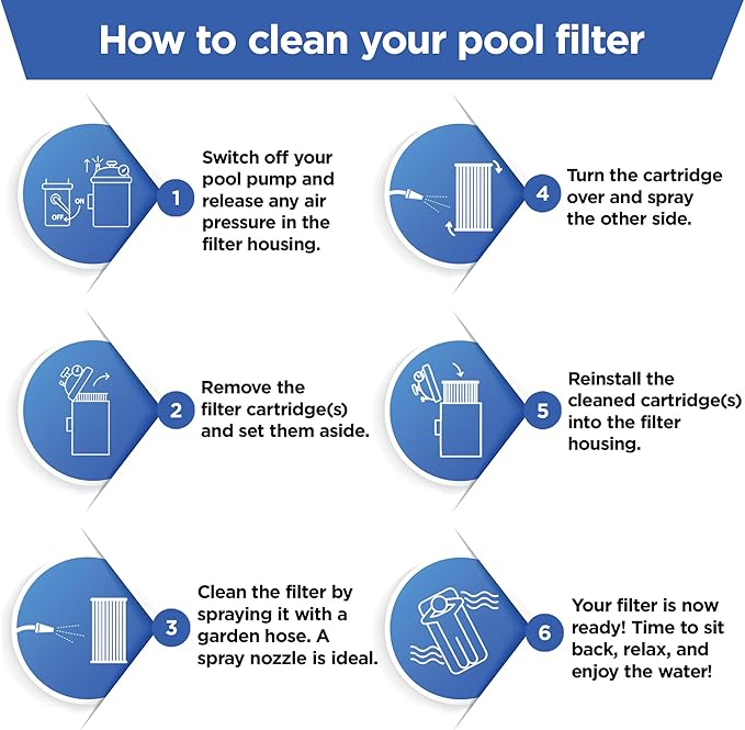 FP-23150 - Pool Filter Replacement for Hayward C1500, Unicel C-8316, Filbur FC-1286 & PXST150 Filter Systems - Swimming Pool Cartridge Filter - 1 PC, 150 SQFT