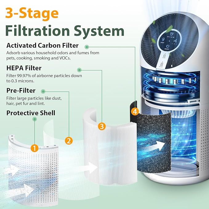 M02 Replacement Filter Only Compatible with MOOKA M02 Air Purifier, 3-in-1 Pre-Filter, HEPA, High-Efficiency Activated Carbon Filter Filtration System, 2 Pack