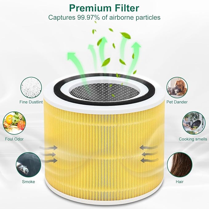 2 Pack Core 300/Core P350 Compatible with LEVOIT Core P350/Core 300 and Core 300S, Grade True Filter High-Efficiency Activated Carbon, Compare to Part # Core 300-RF (Yellow-2 Pack)