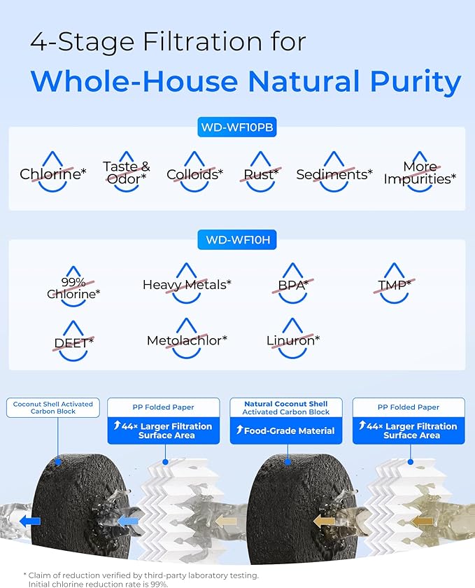 Waterdrop 2 Stage Whole House Water Filter System, with Heavy Metal Sediment Filter, Highly Reduce Mercury, Lead, Iron, Manganese, Chlorine for Well/City Water, WD-WHF21-PBH, 1" Inlet/Outlet