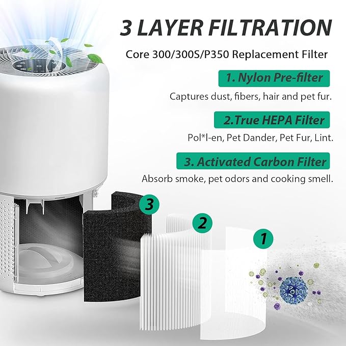 Core 300 Air Purifier Replacement Filter Compatible with LEVOIT Core 300, 300S, P350 VortexAir Air Purifier, Core 300S Filter with 3-in-1 H13 True HEPA, 4-Pack Core 300-RF Filters, White
