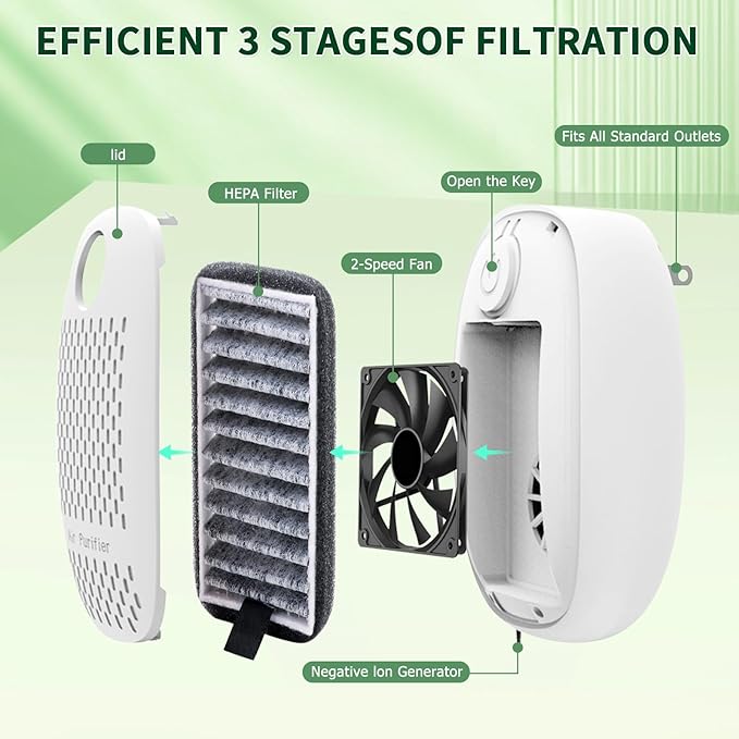 Air Ionizers HEPA Filter/Plug In Air Purifier for Home, Negative Ion Filtration System for Bathroom,Bedroom, Office, Kitchen, Mini Air Cleaner, Portable Air Filter (White) (3)