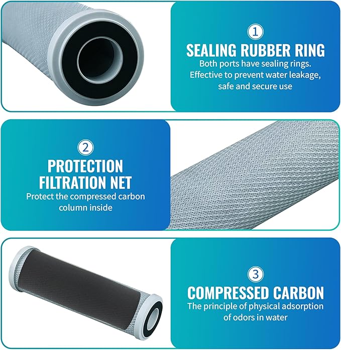 CFS COMPLETE FILTRATION SERVICES EST.2006 Replacement for 42-34373 EP-10 5 Micron 10 x 2.5 Carbon Block Water Filter 2 Pack