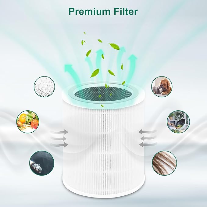 2 Pack Core 400S Replacement Filter Compatible with LEVOIT Core 400S, 3-in-1 Filter, Activated Carbon Filtration, Compared to Part# Core 400S-RF White