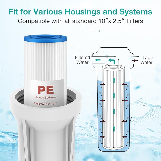 SimPure 10"x2.5" Pleated Polyester Sediment Water Filter Replacement Cartridge 5 Micron Whole House Pre-Filter Compatible with W50PE, WFPFC3002, SPC-25-1050, FM-50-975 - 4 Pack