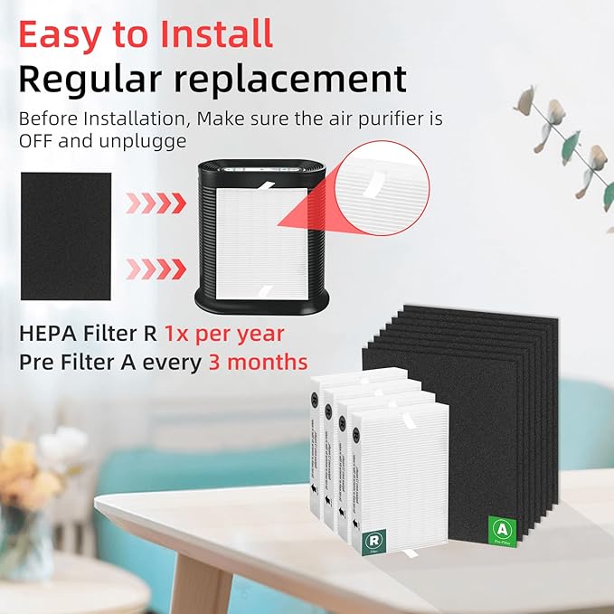 APPLIANCEMATES HPA100 Replacement Filters for Honeywell HRF-ARVP100 Series Air Purifier HPA094 HPA101 HPA104 HPA105 HPA106 HPA3100 HPA5100 and HPA5150, 4 HEPA R and 8 Carbon Pre-Cut Pre-Filters A