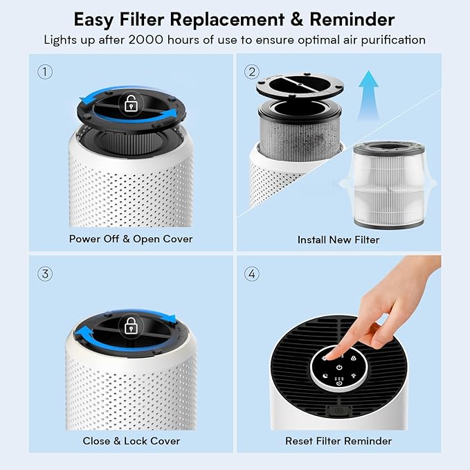 Upgraded Air Purifiers for Bedroom & Home with H14 True HEPA Filter, Covers Up to 880ft², 360° Air Intake, Quiet Pet Air Purifier, Fragrance & Timer, Removes Smoke, Pet Dander & Pollen, White